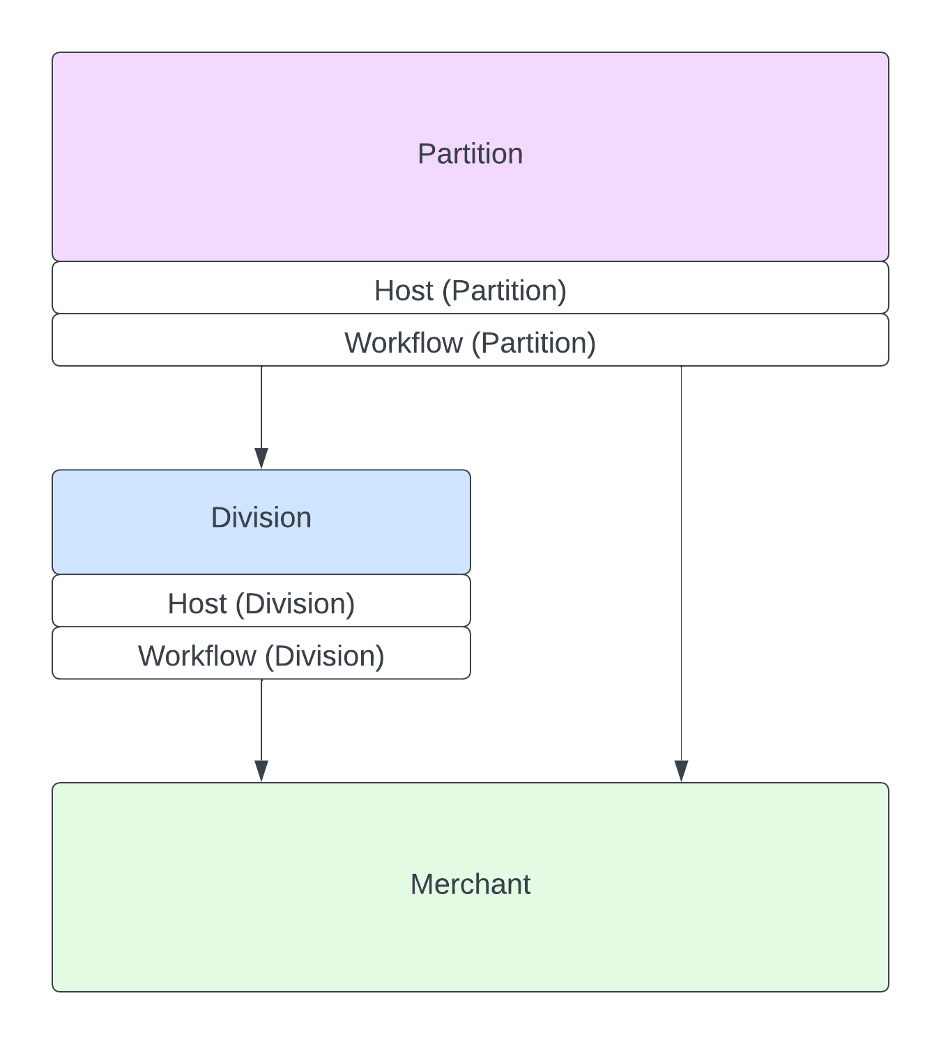 Blank diagram (1).png