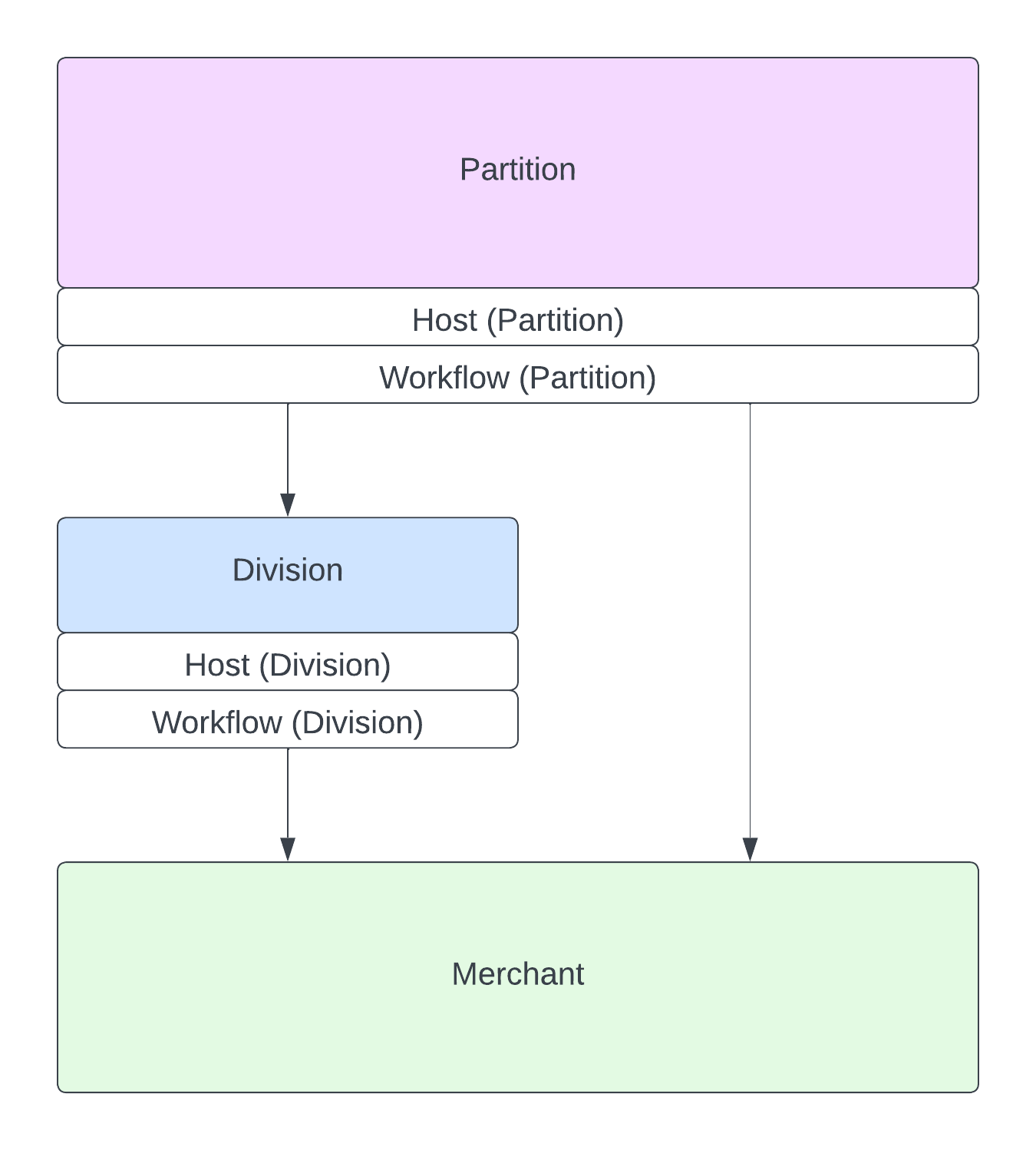 Blank diagram.png